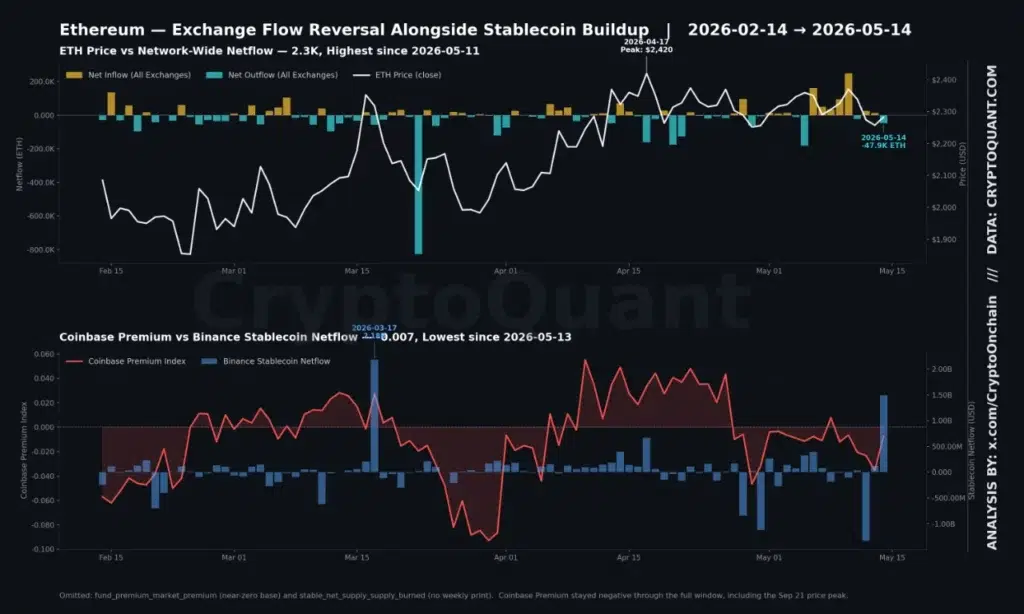 Source: CryptoQuant