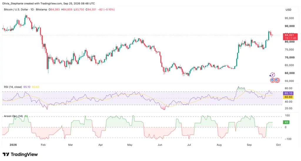 XRP price chart, source: TradingView