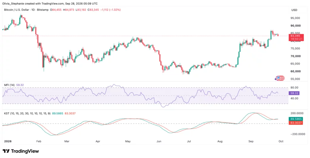 Bitcoin (BTC) price chart, source: TradingView