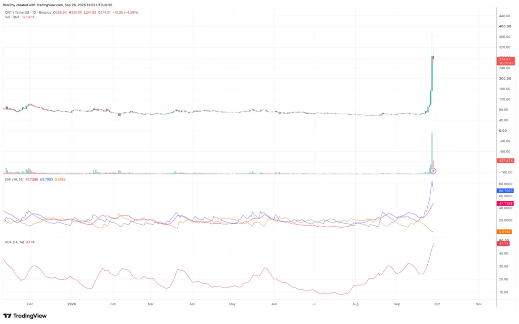 Quant price surges over 300% as QNT all time high comes in sight - 3