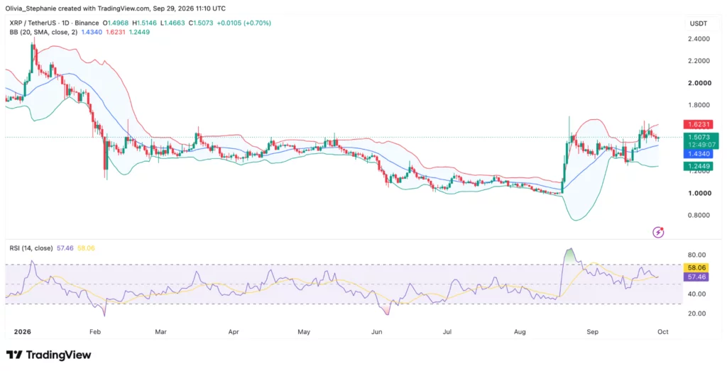 XRP price chart, source: TradingView