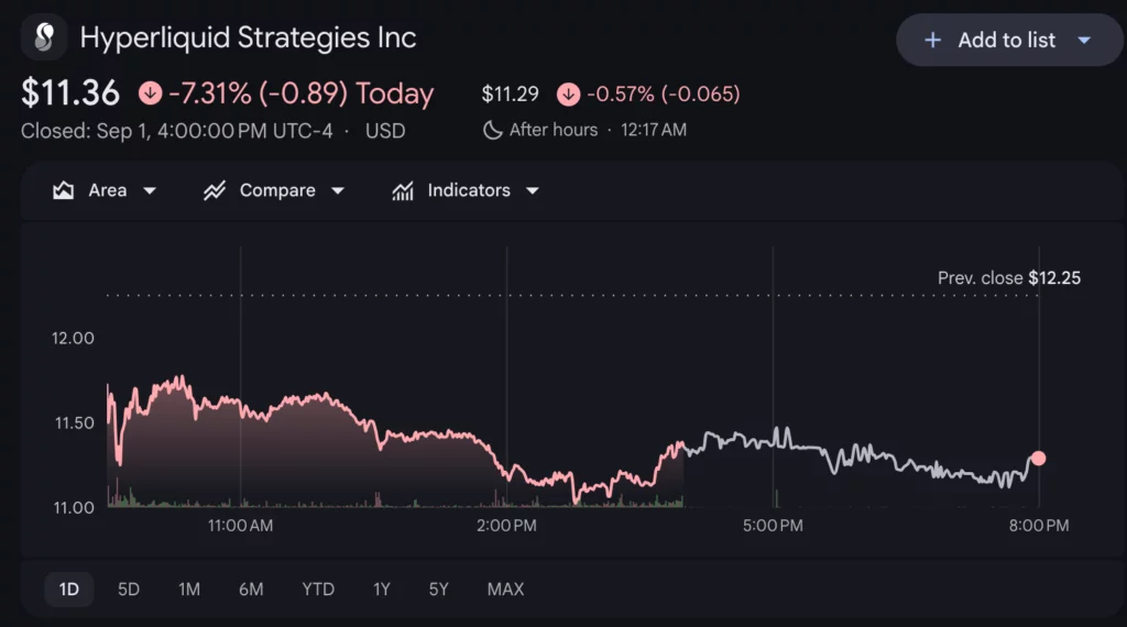 Source: Google Finance