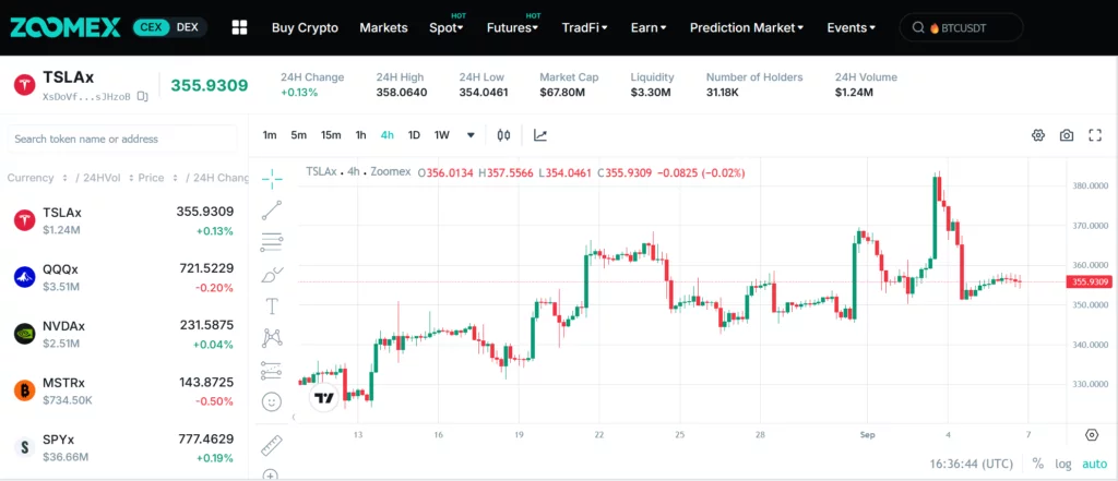Zoomex trading chart.