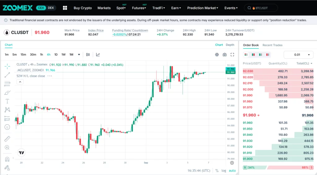 Zoomex trading chart.