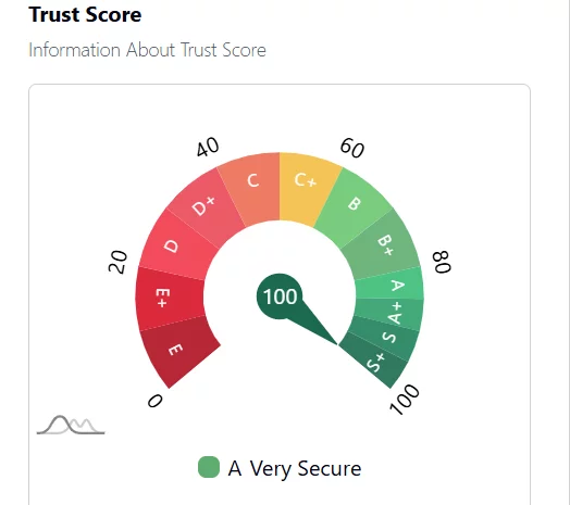 Image source: Blocksafu