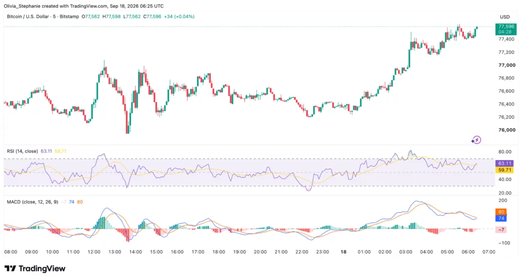 Bitcoin (BTC) price chart, source: TradingView
