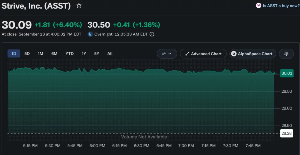Source: Yahoo Finance