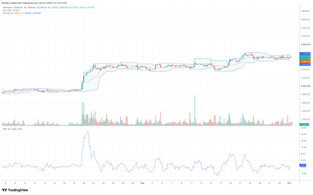 Ethereum price outlook as Joseph Lubin linked wallet moves 133,298 ETH - 4