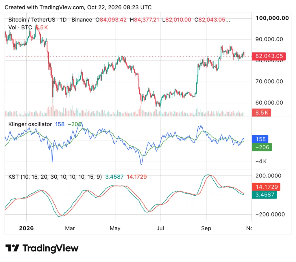 Bitcoin (BTC) price chart, source: crypto.news