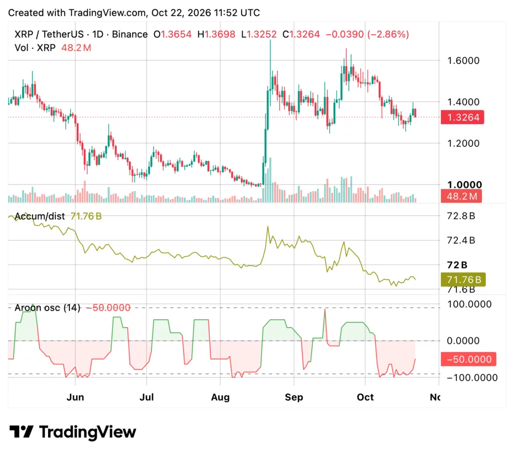 XRP price chart, source: crypto.news