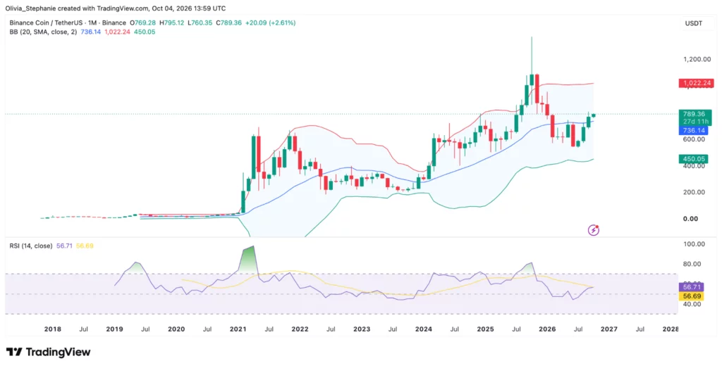XRP price chart, source: TradingView