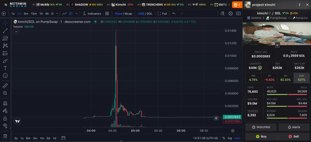 Kimchi token crashe, source: Lookonchain/X