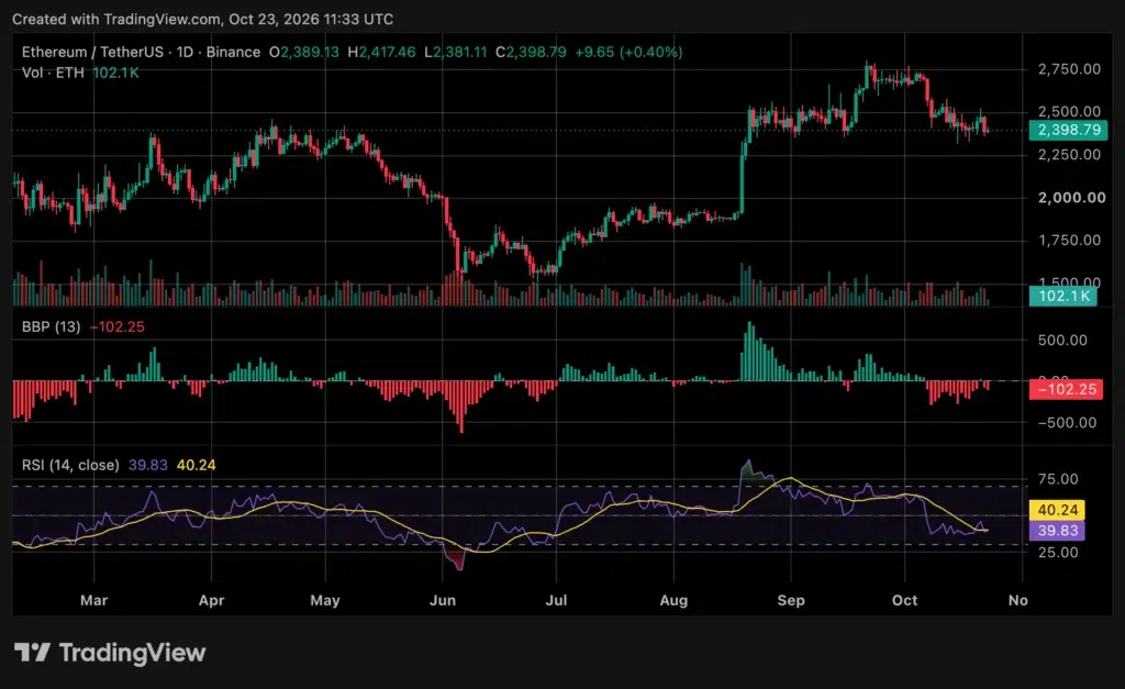 Ethereum price chart, source: crypto.news