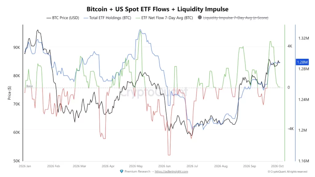 Source: CryptoQuant