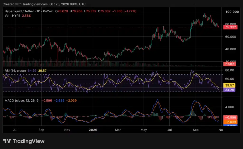 Hyperliquid price chart, source: crypto.news