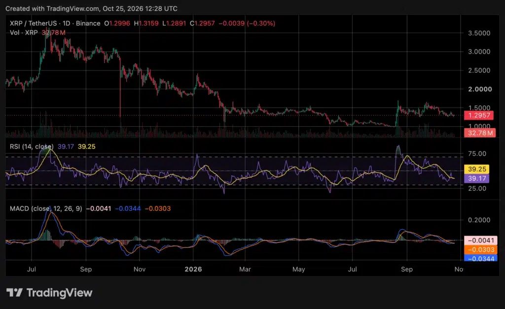 XRP price chart, source: crypto.news