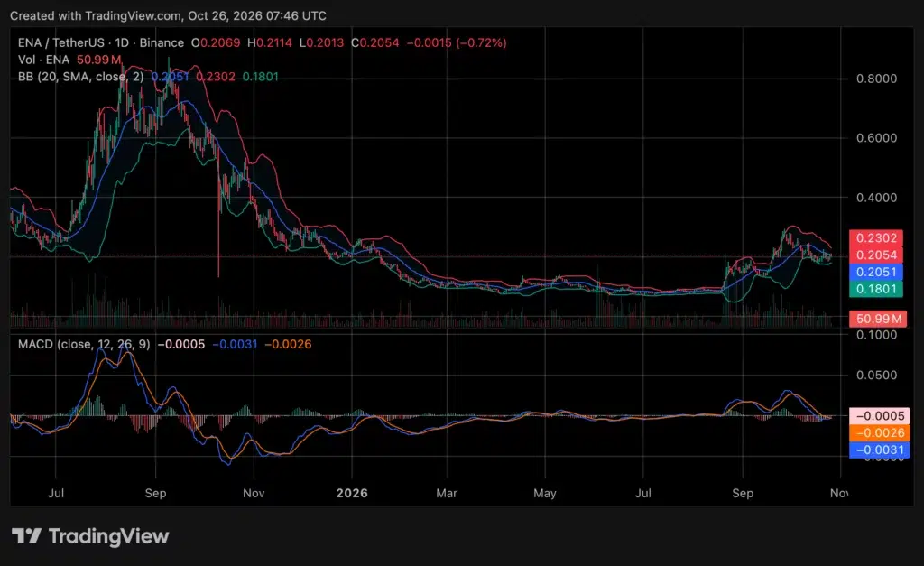 Ethena price chart, source: crypto.news