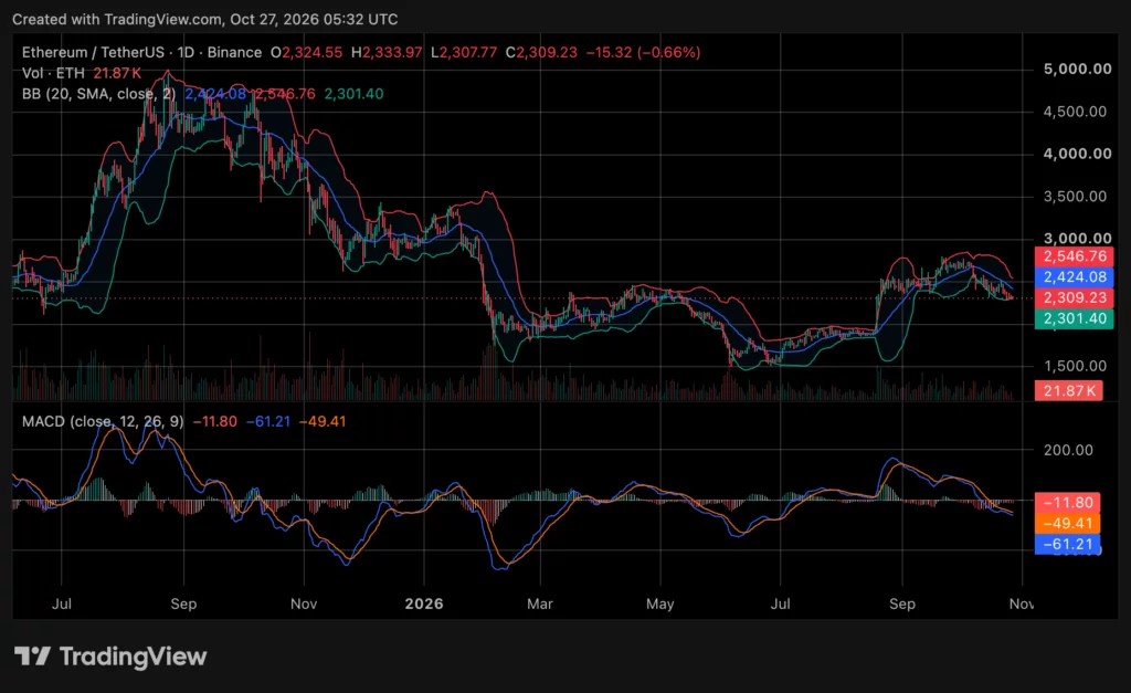 Ethereum price prediction: Can ETH defend $2,300 amid ETF outflows? - 2
