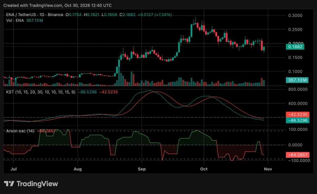 Ethena price chart, source: crypto.news