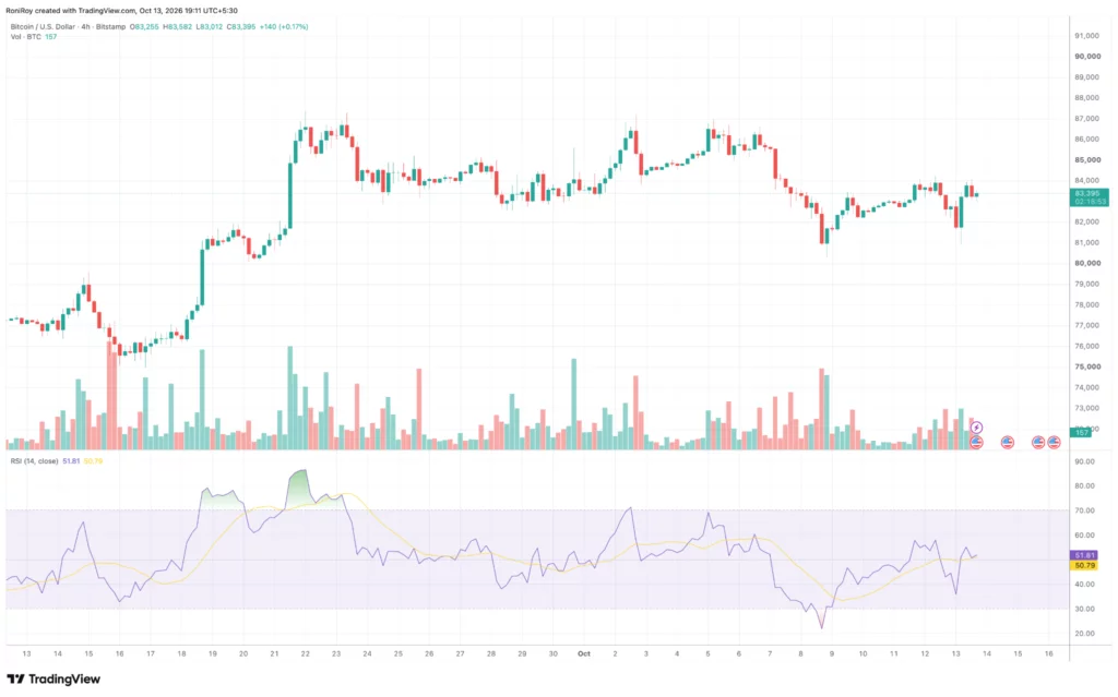 Bitcoin price chart.