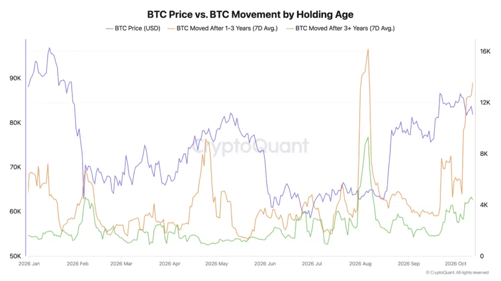Source: CryptoQuant