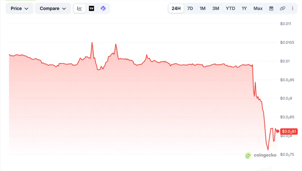 Source: CoinGecko