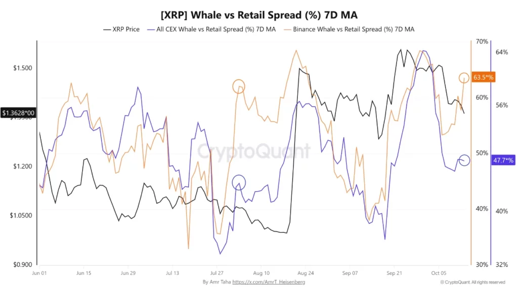 Source: CryptoQuant