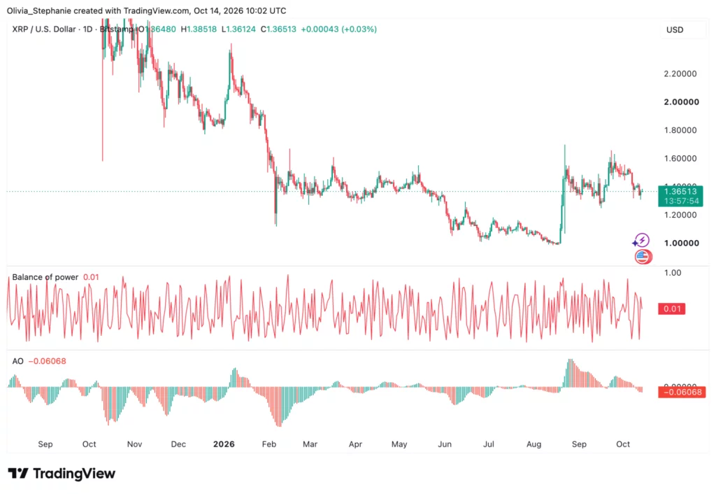 XRP price chart, source: TradingView