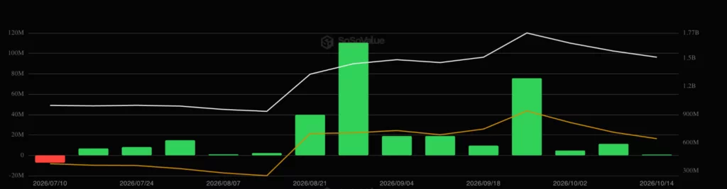 These 4 altcoins flash buy signals: Buy the dip? - 2