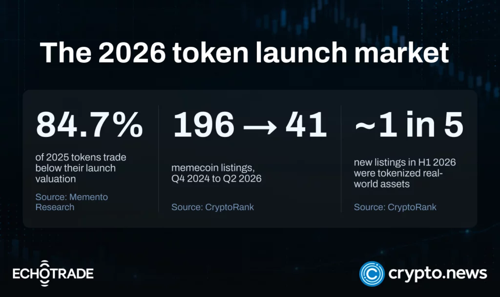 EchoTrade passes 2,500 token launches: What a crypto market maker learned along the way - 6