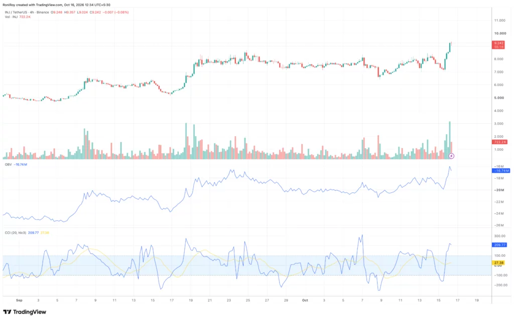 INJ/USDT 1-day price chart.